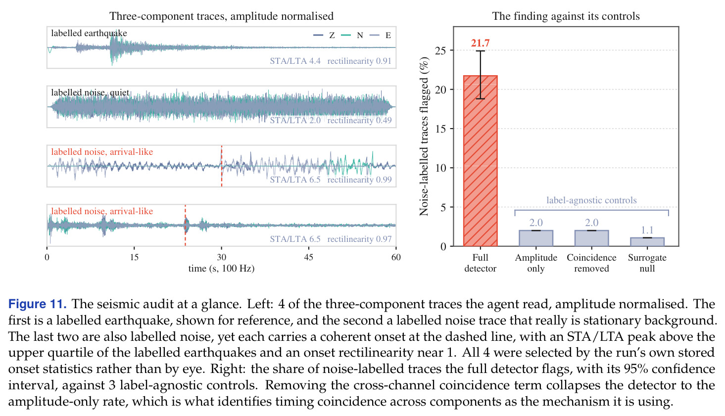 Review dimension scores across different backbone strengths.