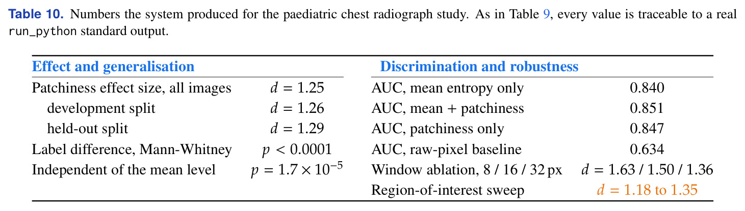 Numbers the system produced for the STEAD noise audit.