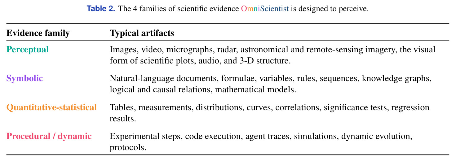 The demonstration suite: 5 categories, 36 cases, one real downloadable dataset each, with the sample count N per dataset.