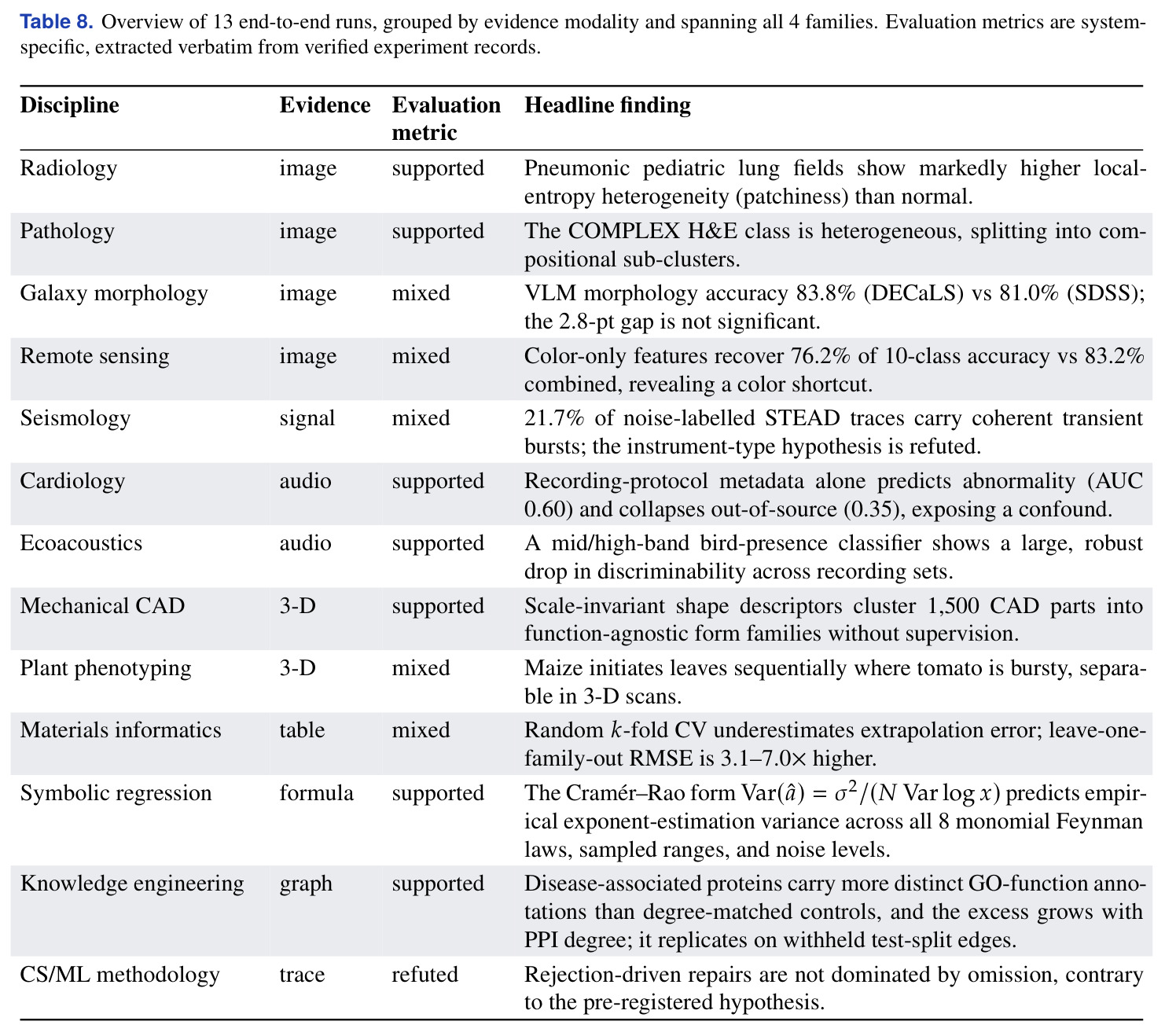 Comparison of feature utilization between the two systems.