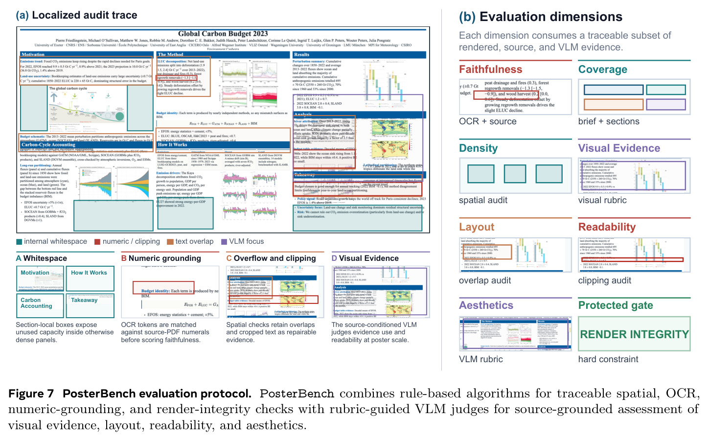 PosterBench evaluation protocol.
