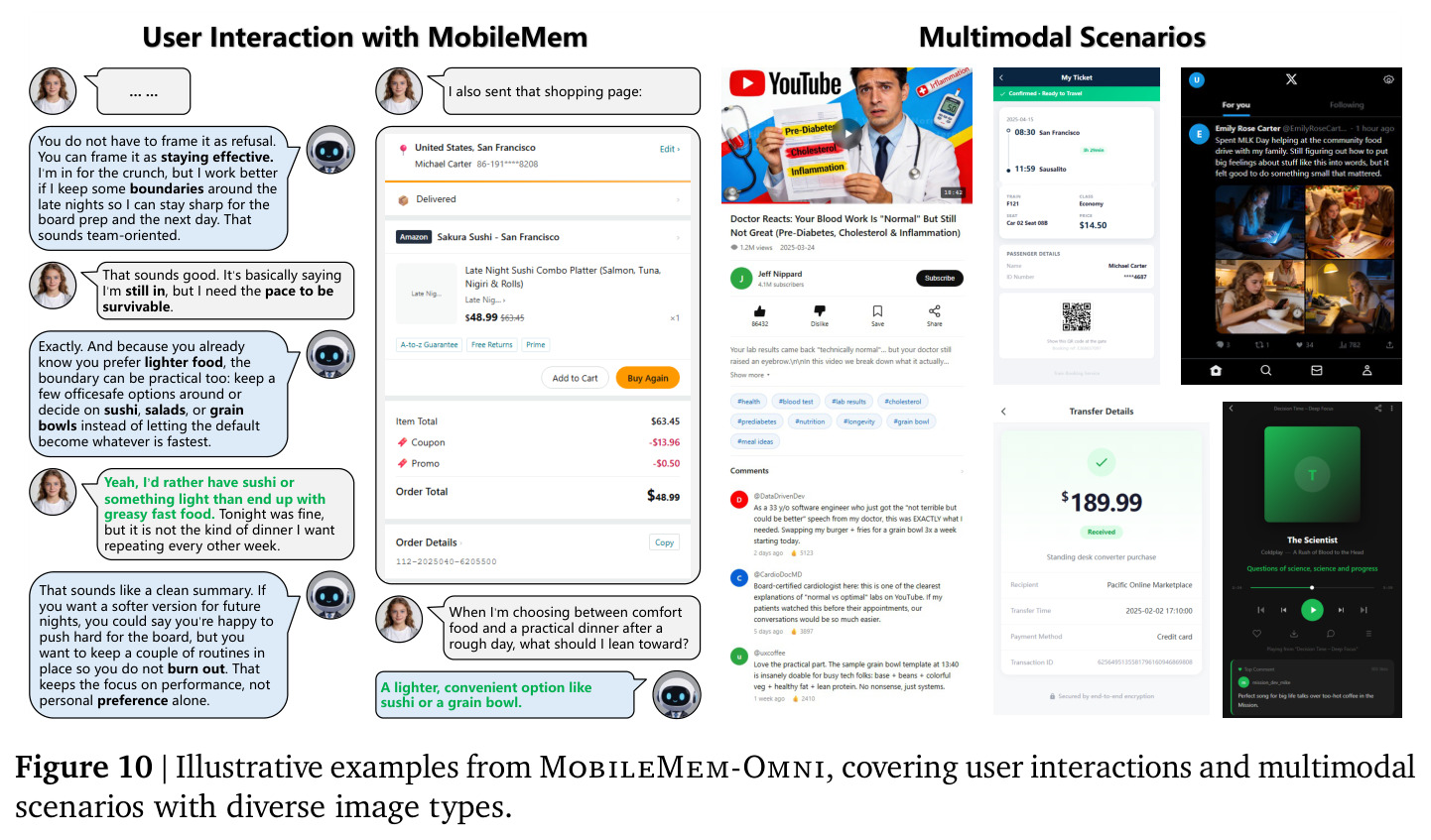Illustrative examples from MobileMem-Omni, covering user interactions and multimodal scenarios with diverse image types.