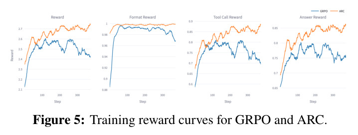 Training reward curves for GRPO and ARC