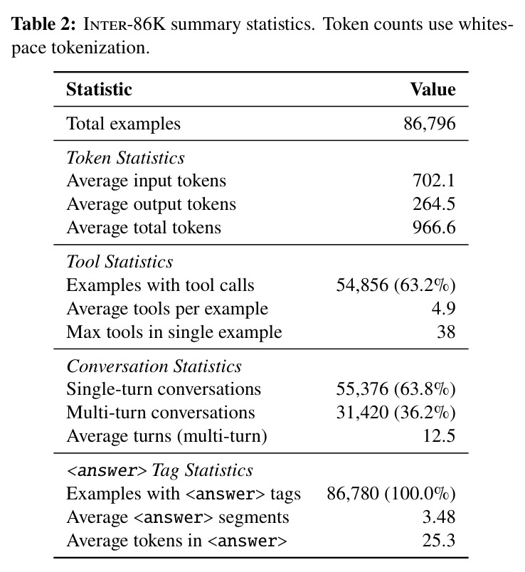 Inter-86K summary statistics