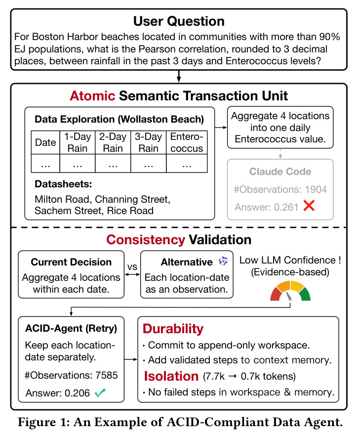An Example of ACID-Compliant Data Agent.