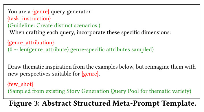 Abstract Structured Meta-Prompt Template.
