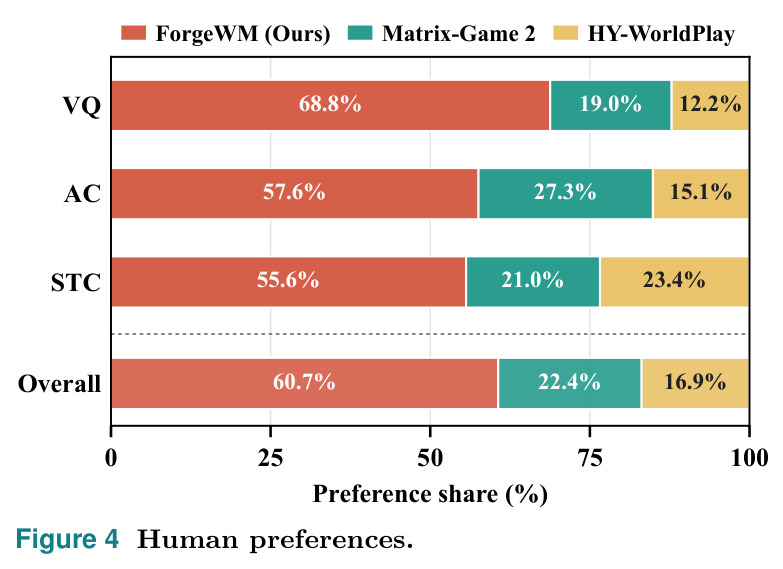 Human preferences.