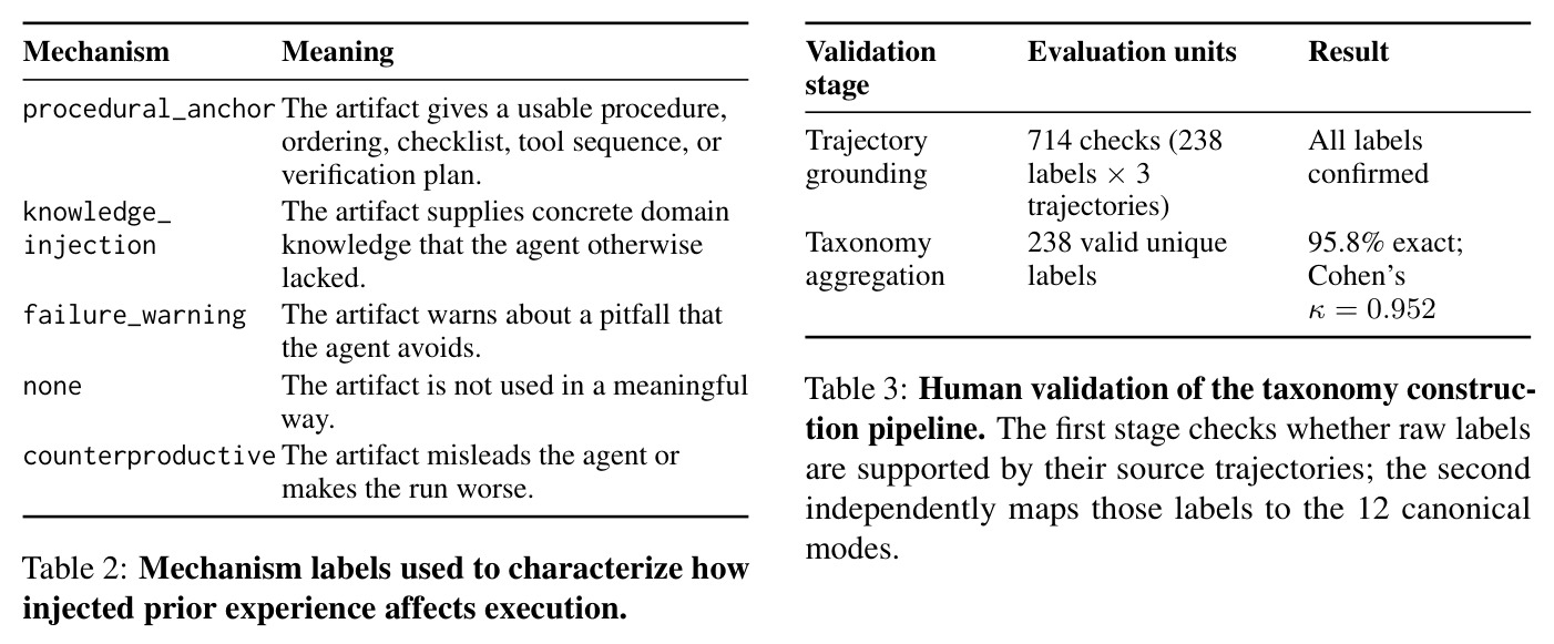 Mechanism labels used to characterize how injected prior experience affects execution.
