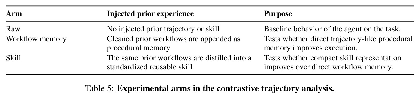 Human validation of the taxonomy construction pipeline.
