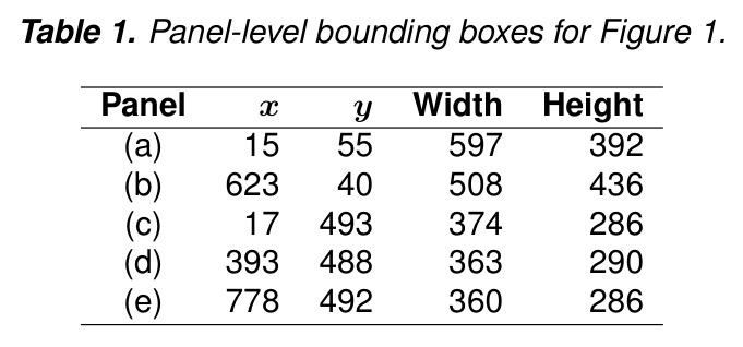 Panel-level bounding boxes for Figure 1.