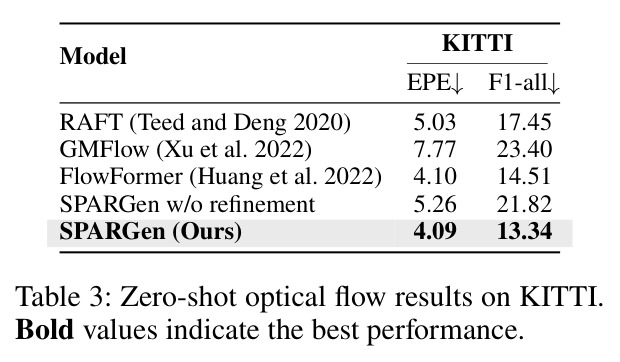 Zero-shot optical flow results on KITTI. Bold values indicate the best performance.