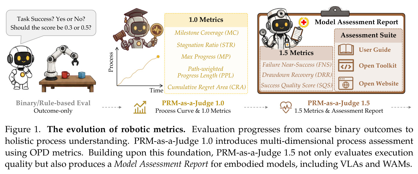 The evolution of robotic metrics
