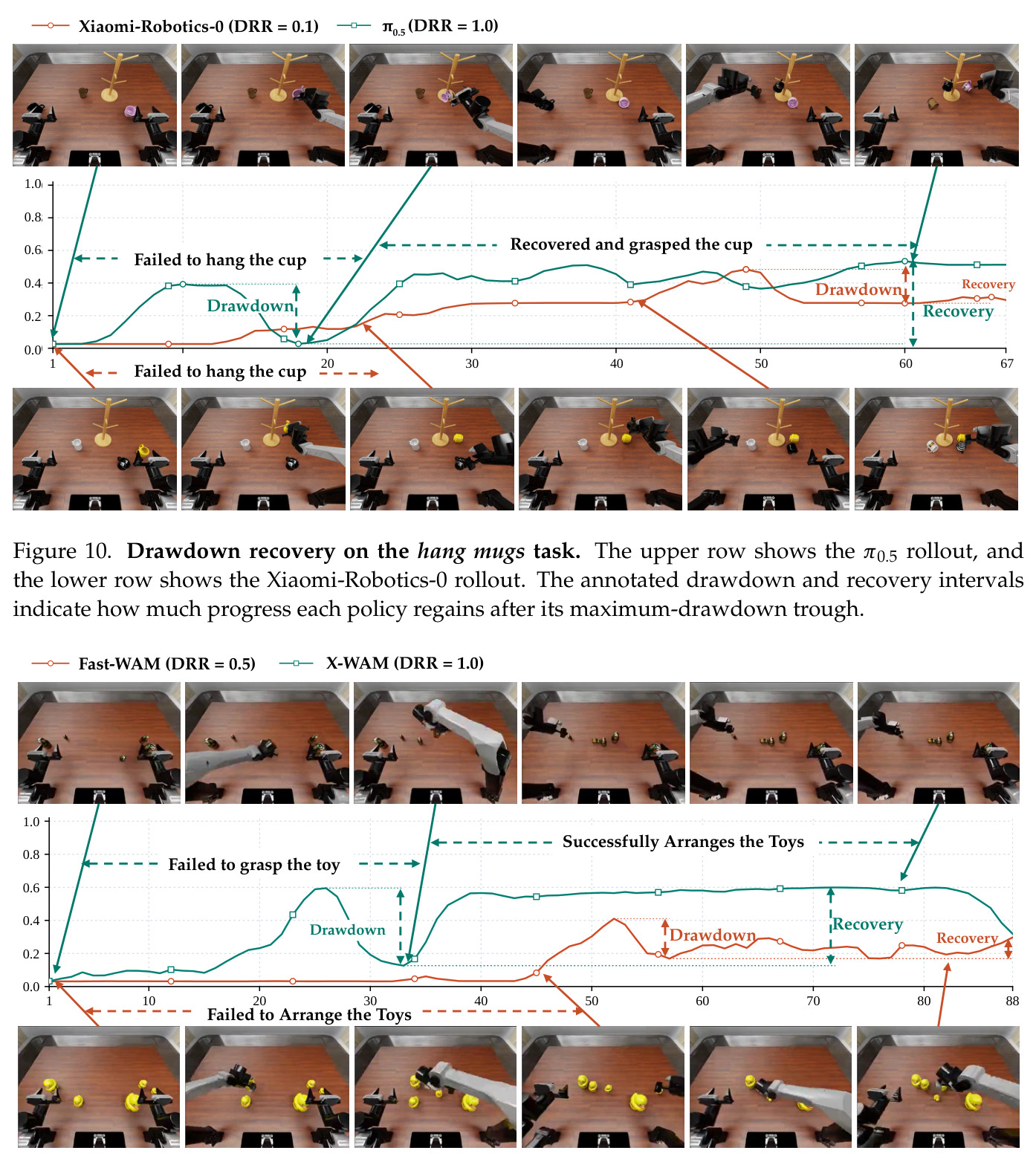 Task-semantic coverage of RoboPulse++