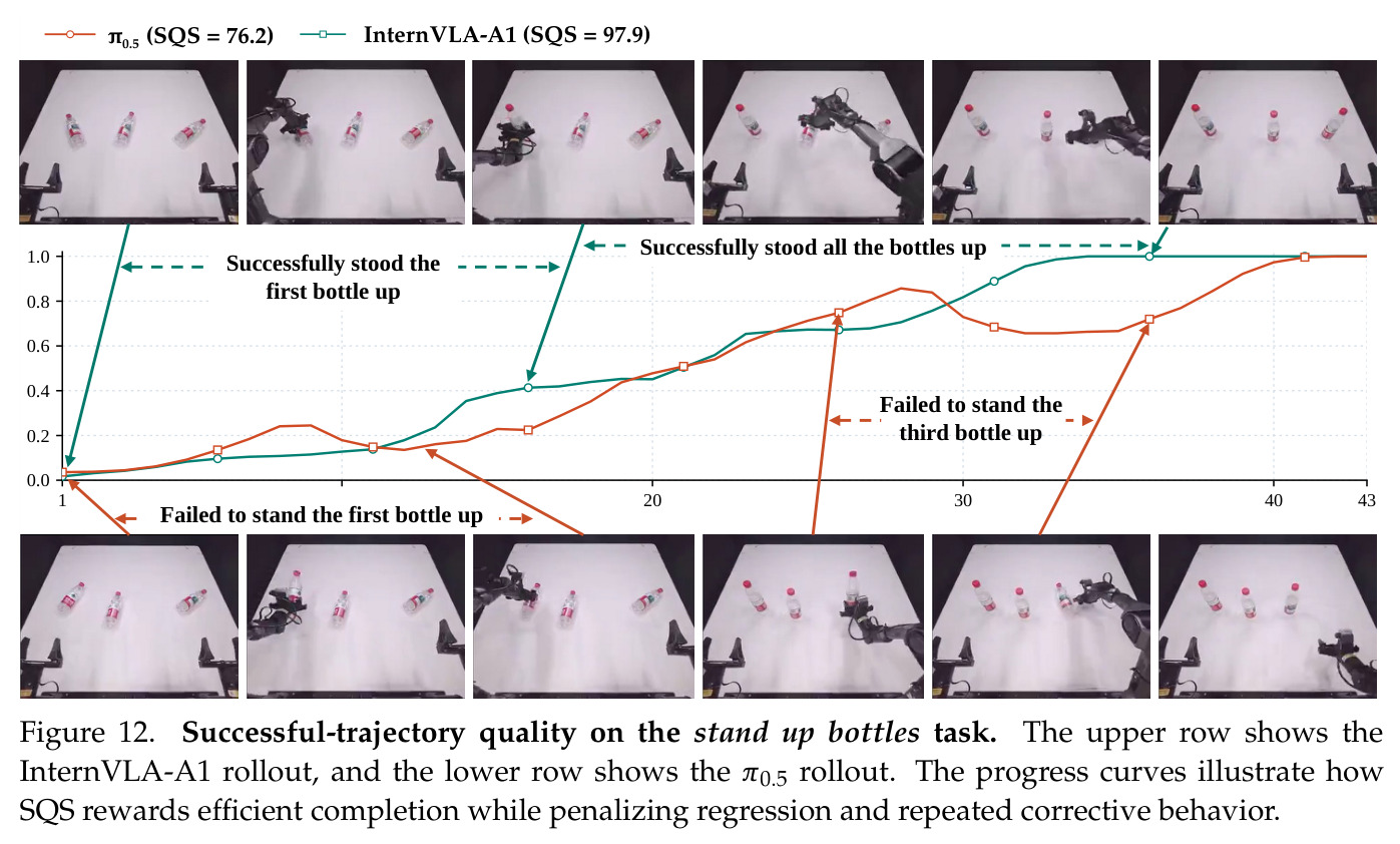 Drawdown recovery on the hang mugs task
