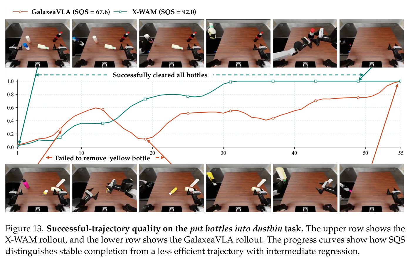 Drawdown recovery on the sort nesting dolls by size task
