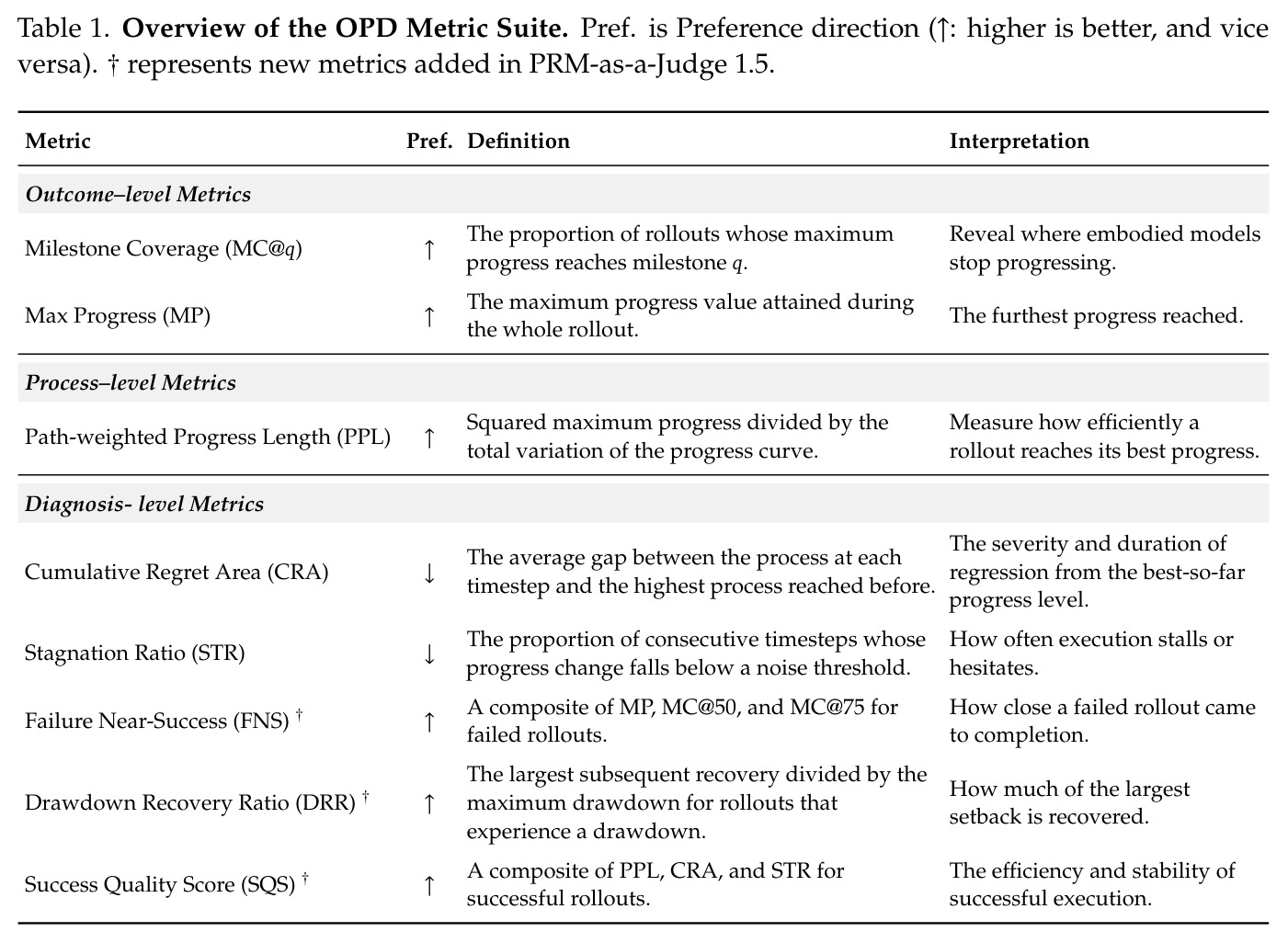 Overview of the OPD Metric Suite