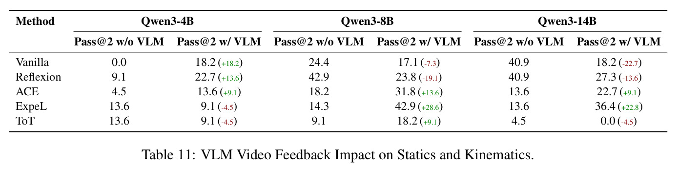VLM Video Feedback Impact on Statics and Kinematics.