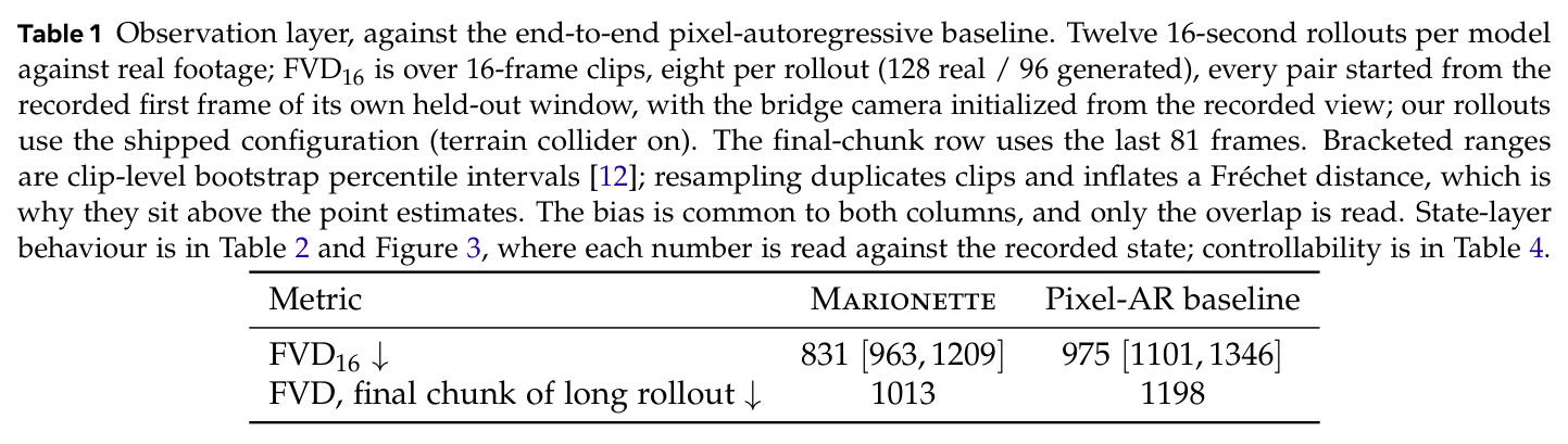 Observation layer, against the end-to-end pixel-autoregressive baseline.