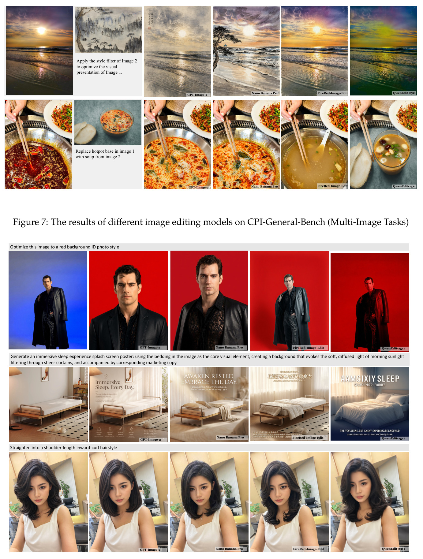 The results of different image editing models on CPI-General-Bench (Multi-Image Tasks)