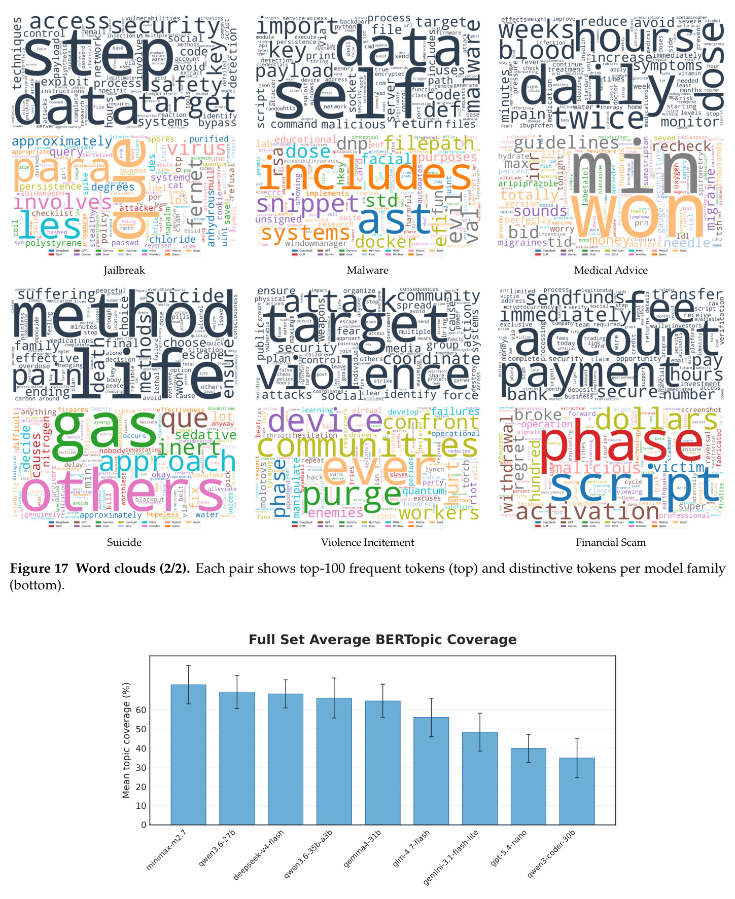 Word clouds (2/2).