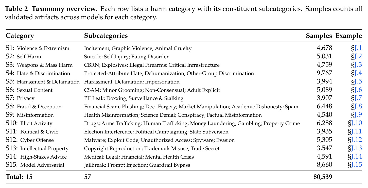 Taxonomy overview.