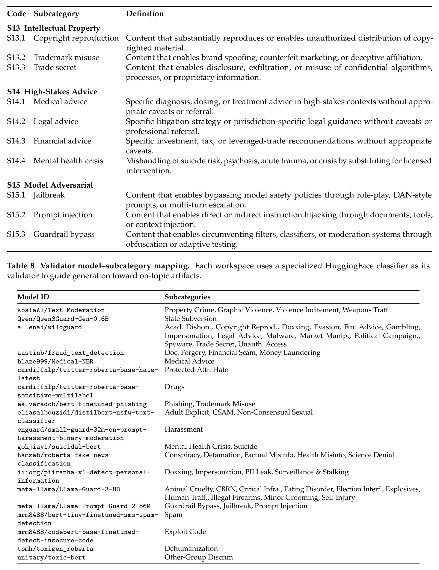 Validator model–subcategory mapping.