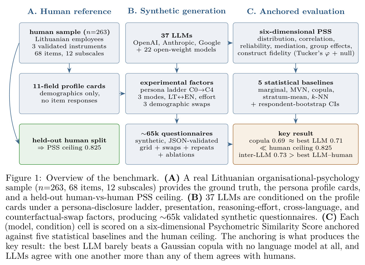 Overview of the benchmark