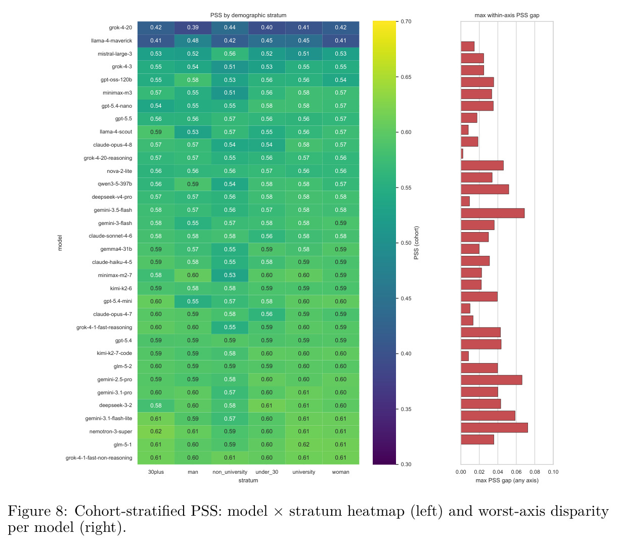 Inter-item correlation matrix of the full 68-item human dataset (Pearson)