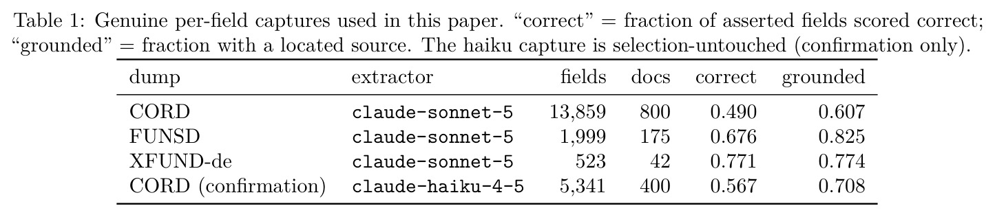 Genuine per-field captures used in this paper