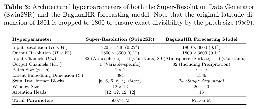 table_3.jpg