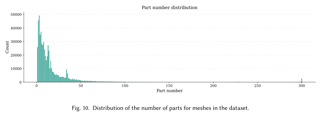 Comparison between our results with image conditioned part-aware generation methods. We use Nano Banana to refine rendered images of our text conditioned generation results and use them as input to baselines.