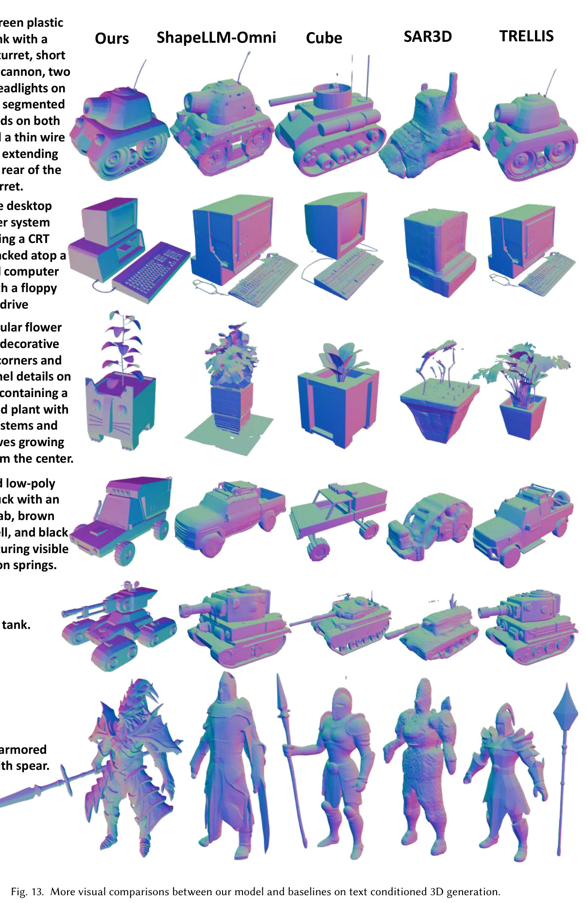 Distribution of the number of parts for meshes with more than 50 parts in the dataset.