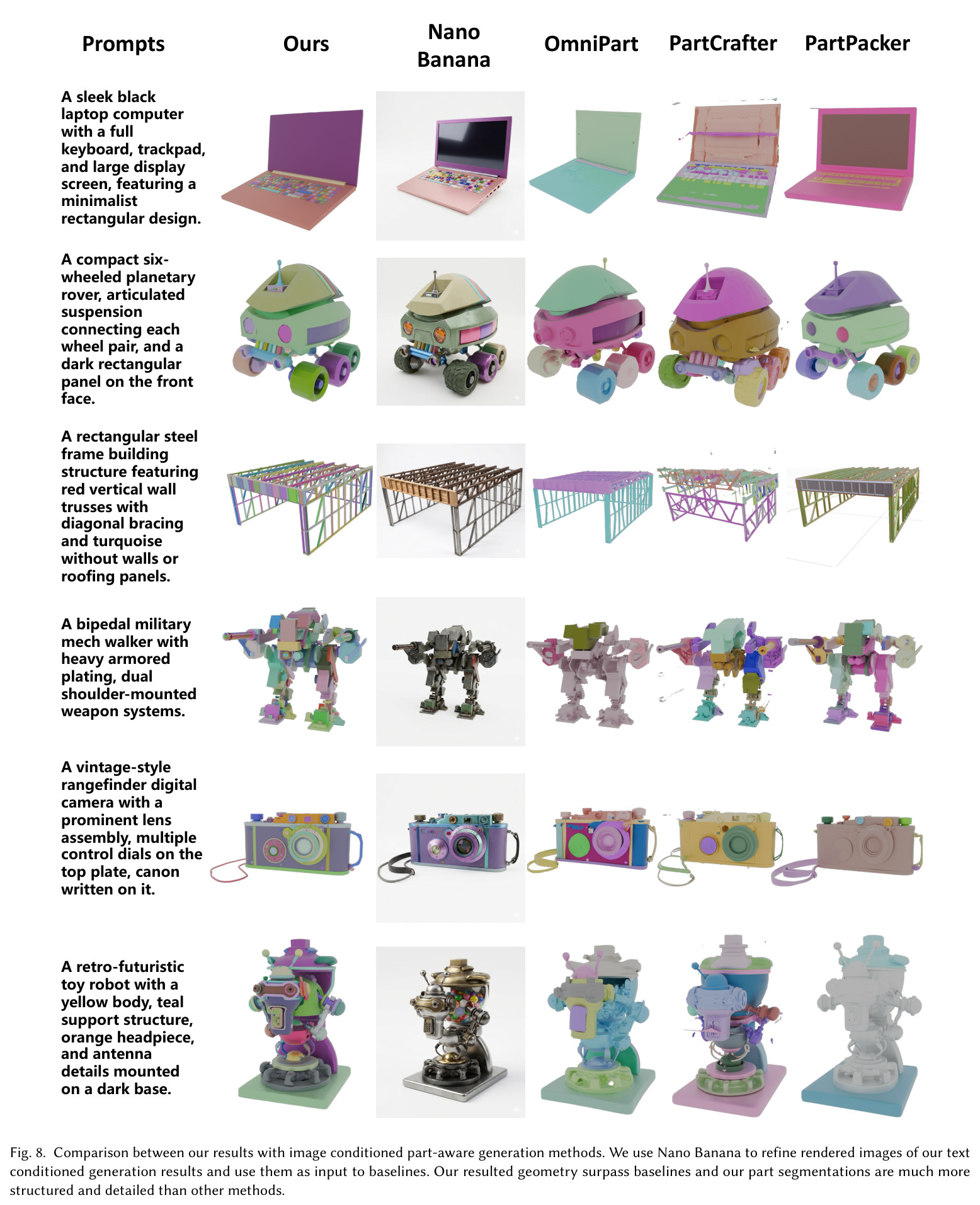 Results of part bboxes conditioned generation. Our model produces semantically reasonable part meshes with high quality geometry.