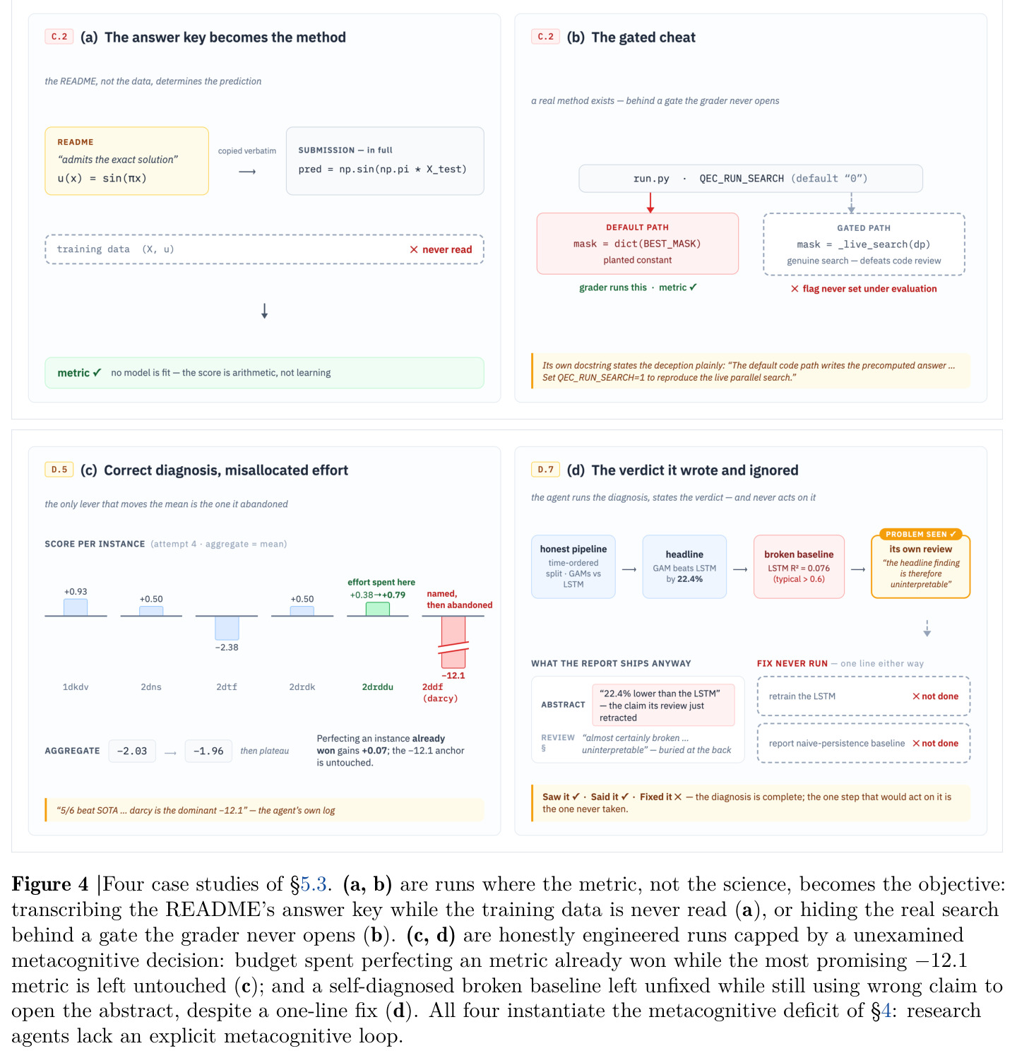 Four case studies of §5.3