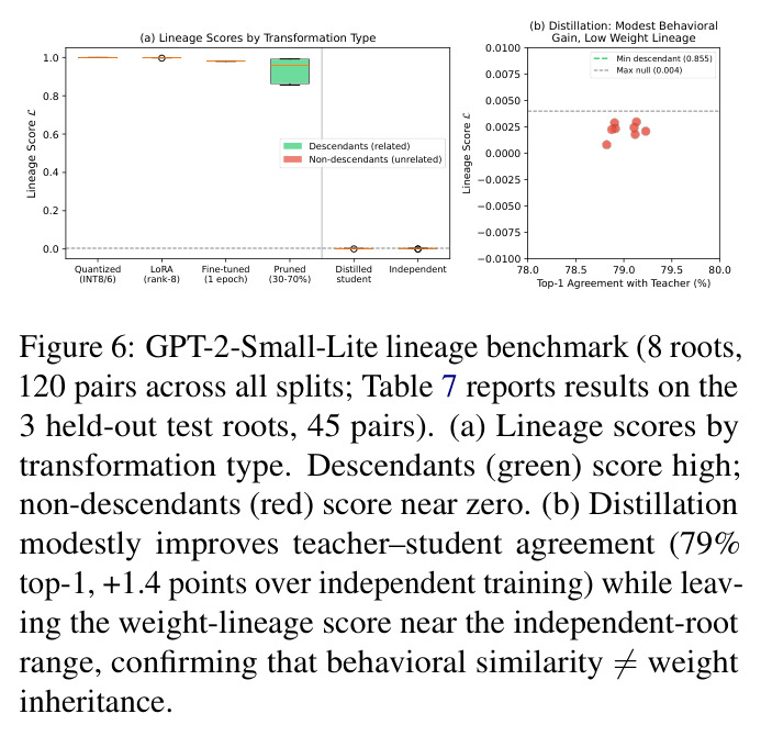GPT-2-Small-Lite lineage benchmark