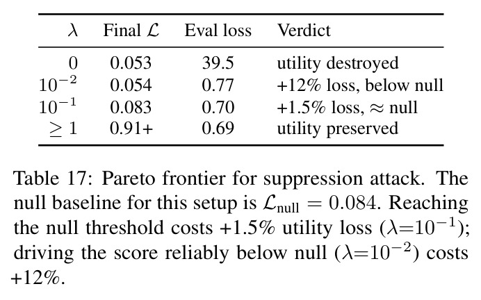 Pareto frontier for suppression attack