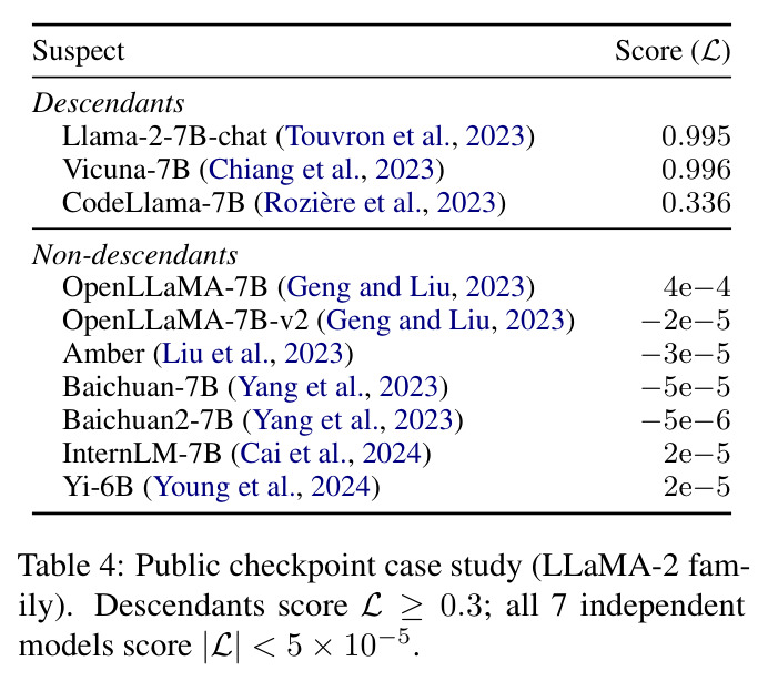Public checkpoint case study (LLaMA-2 family)