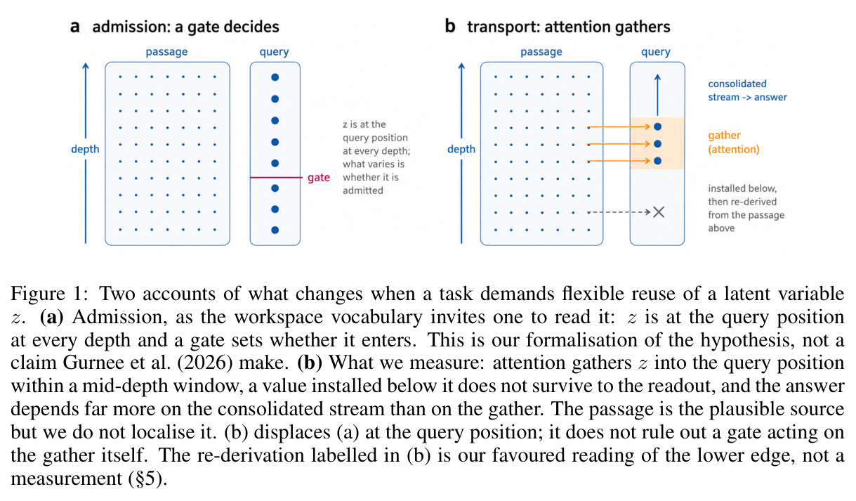 Two accounts of what changes when a task demands flexible reuse of a latent variable z.