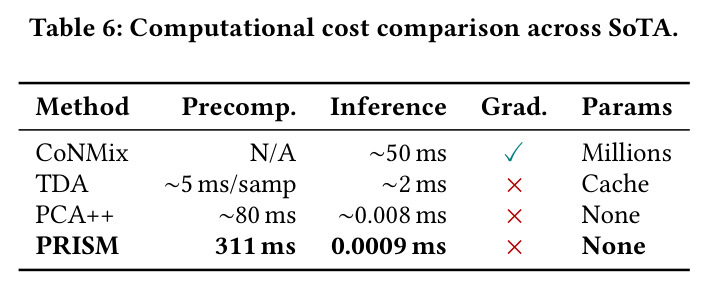 Computational cost comparison across SoTA.