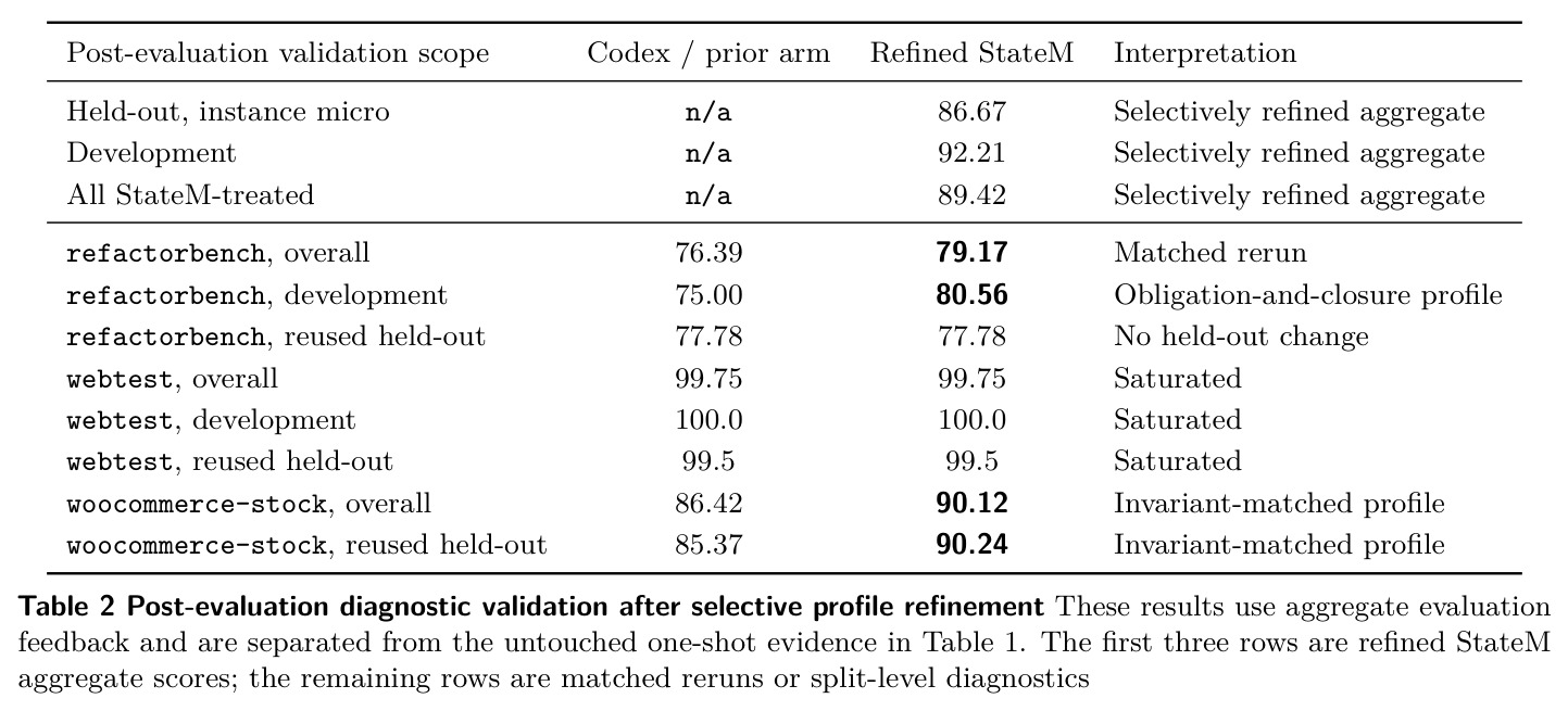 Post-evaluation diagnostic validation after selective profile refinement（选择性档案精修后的事后诊断验证）