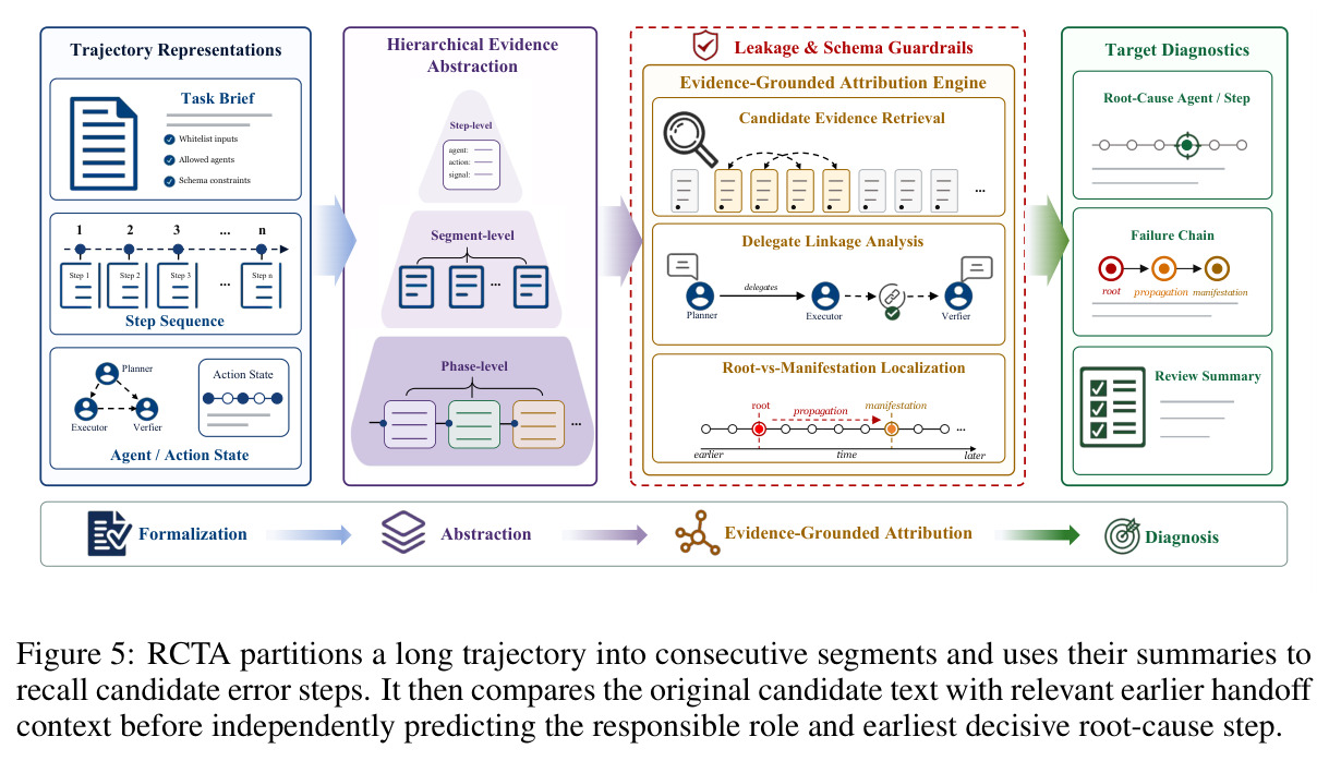 RCTA overview: from trajectory representation to target diagnostics