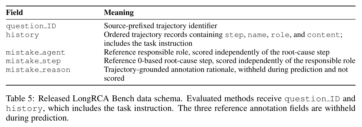 Released LongRCA Bench data schema