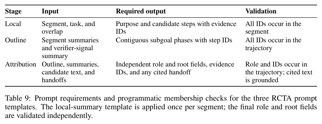 Prompt requirements and programmatic membership checks for the three RCTA prompt templates