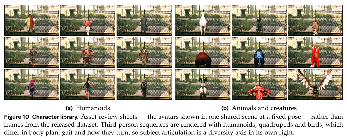 Character library. Asset-review sheets of avatars shown in one shared scene at a fixed pose.