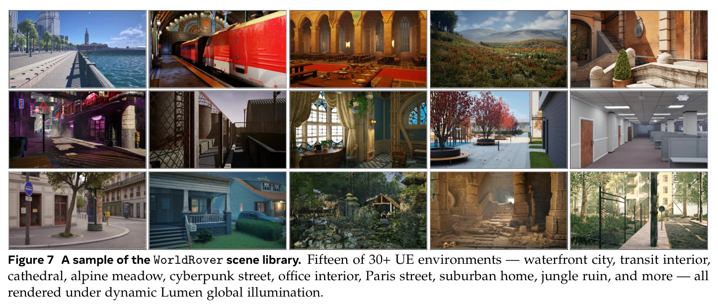 A sample of the WorldRover scene library. Fifteen of 30+ UE environments, all rendered under dynamic Lumen global illumination.