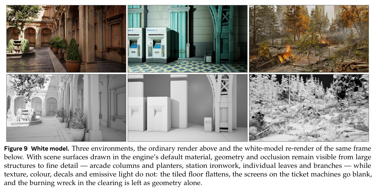 White model. Three environments, the ordinary render above and the white-model re-render of the same frame below.
