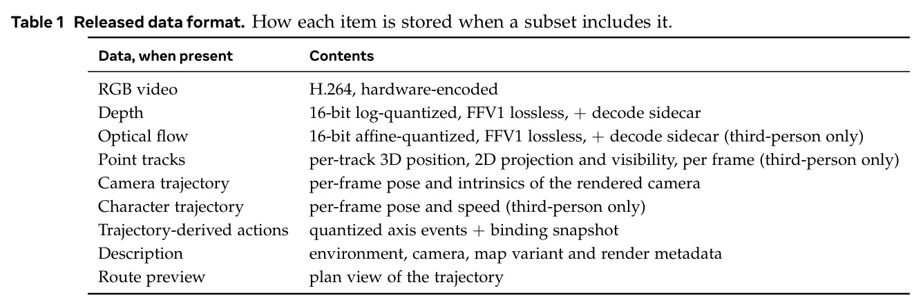 Released data format. How each item is stored when a subset includes it.