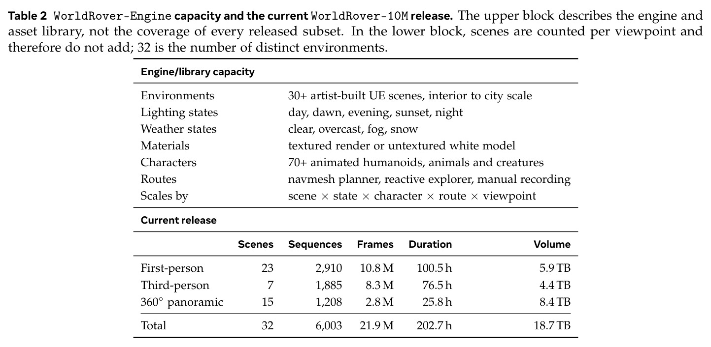WorldRover-Engine capacity and the current WorldRover-10M release.