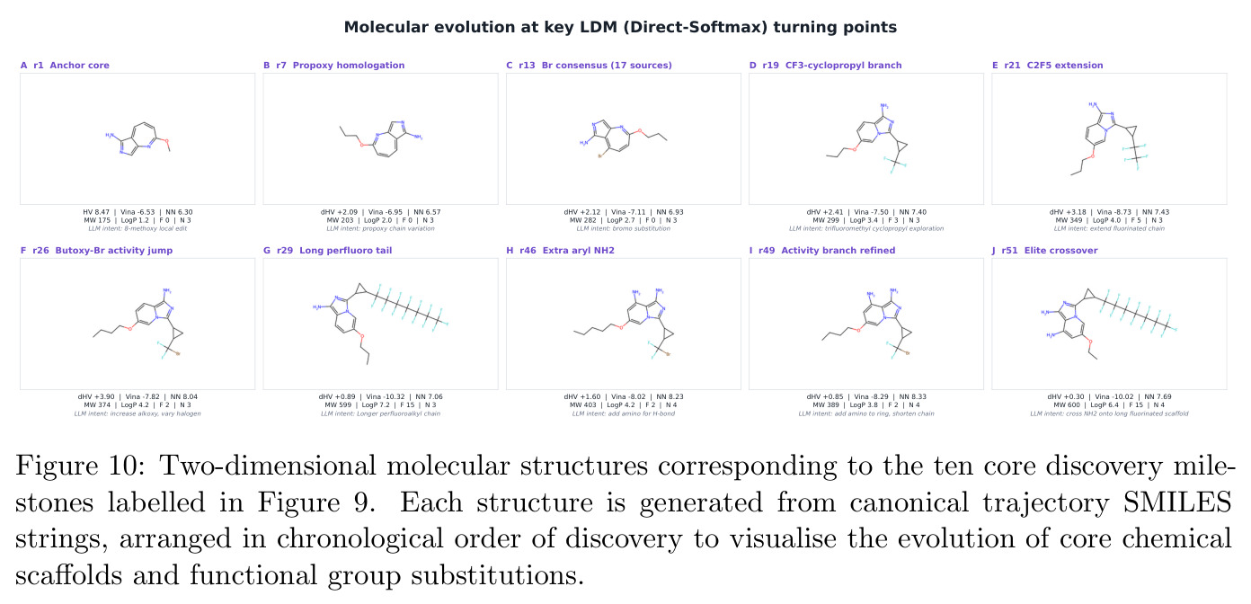 Two-dimensional molecular structures corresponding to the ten core discovery milestones