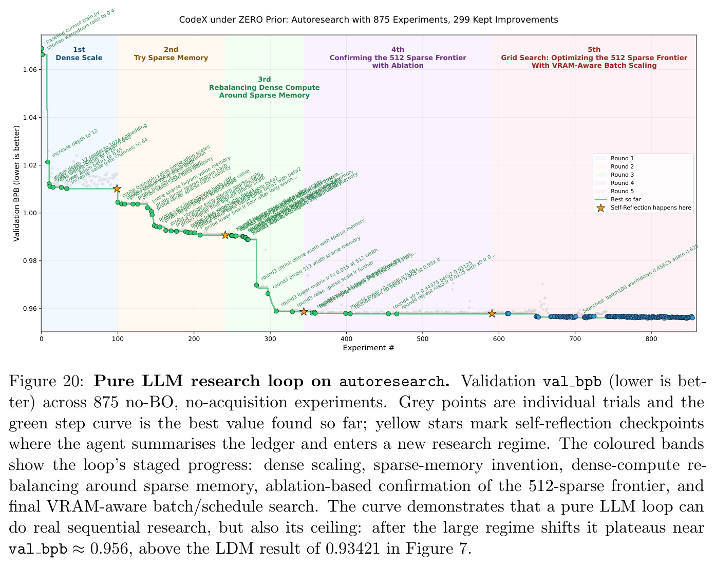 Out-of-distribution generalisation to held-out antigens (3-train/2-test)